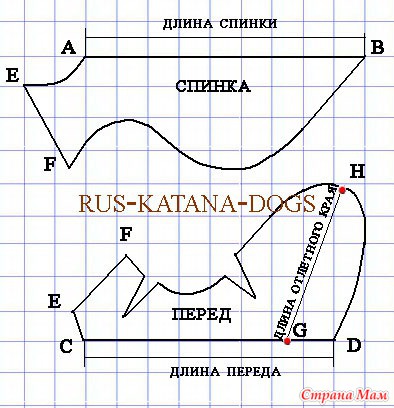 Птицеводство. Попонки для птиц.